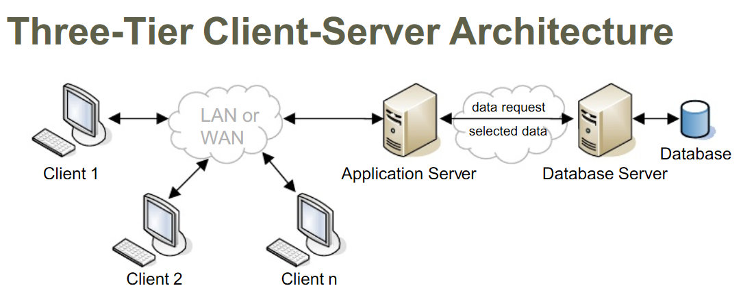 Client-Server Architecture: Cara Kerja Multiplayer Online